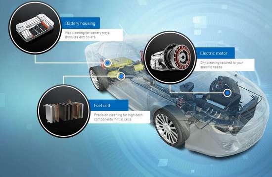 e-mobility parts cleaning